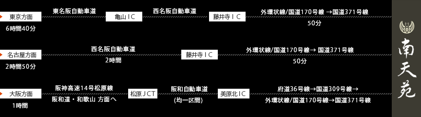 お車でお越しの方 アクセス案内図