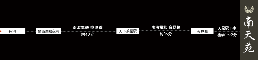 飛行機でお越しの方 アクセス案内図